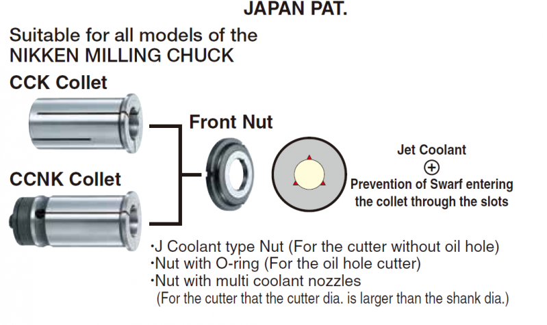 Ống kẹp CCK Clollet, Holder CCK, Centre Coolant Straight Collet CCK